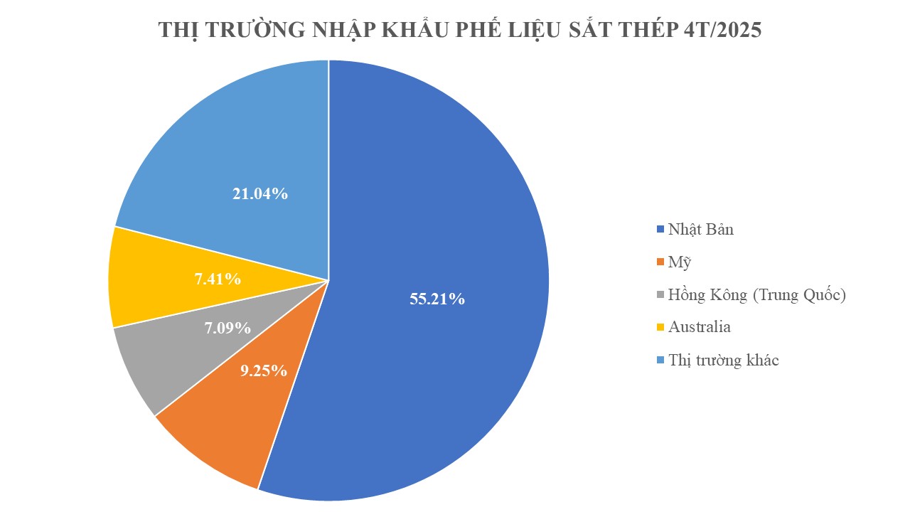 Mỹ, Nhật Bản tăng cường đưa cả triệu tấn hàng quan trọng về Việt Nam với giá cực rẻ: Thuế nhập khẩu lên tới 3%, đưa nước ta trở thành ông trùm khu vực ASEAN- Ảnh 1. Mỹ, Nhật Bản tăng cường đưa cả triệu tấn hàng quan trọng về Việt Nam với giá cực rẻ: Thuế nhập khẩu lên tới 3%, đưa nước ta trở thành ông trùm khu vực ASEAN- Ảnh 1.