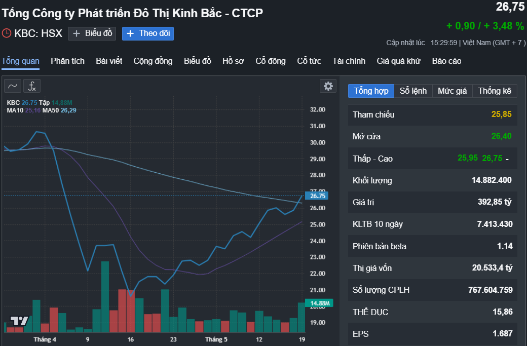 Một trường đại học tại TP HCM chính thức trở thành công ty con của Kinh Bắc- Ảnh 1. Một trường đại học tại TP HCM chính thức trở thành công ty con của Kinh Bắc- Ảnh 1.
