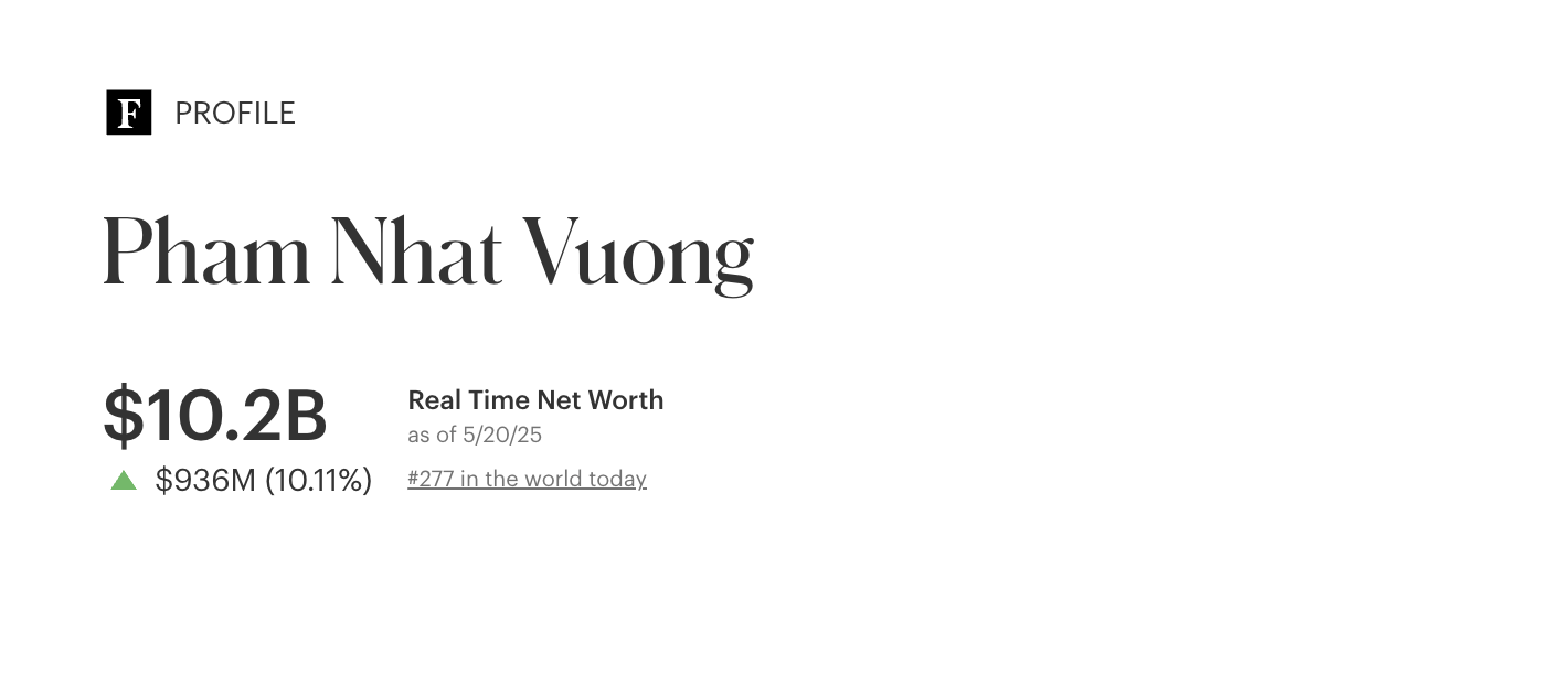 Cổ phiếu nhóm Vingroup tím lịm, tài sản tỉ phú Phạm Nhật Vượng tăng cao chưa từng có- Ảnh 1. Cổ phiếu nhóm Vingroup tím lịm, tài sản tỉ phú Phạm Nhật Vượng tăng cao chưa từng có- Ảnh 1.