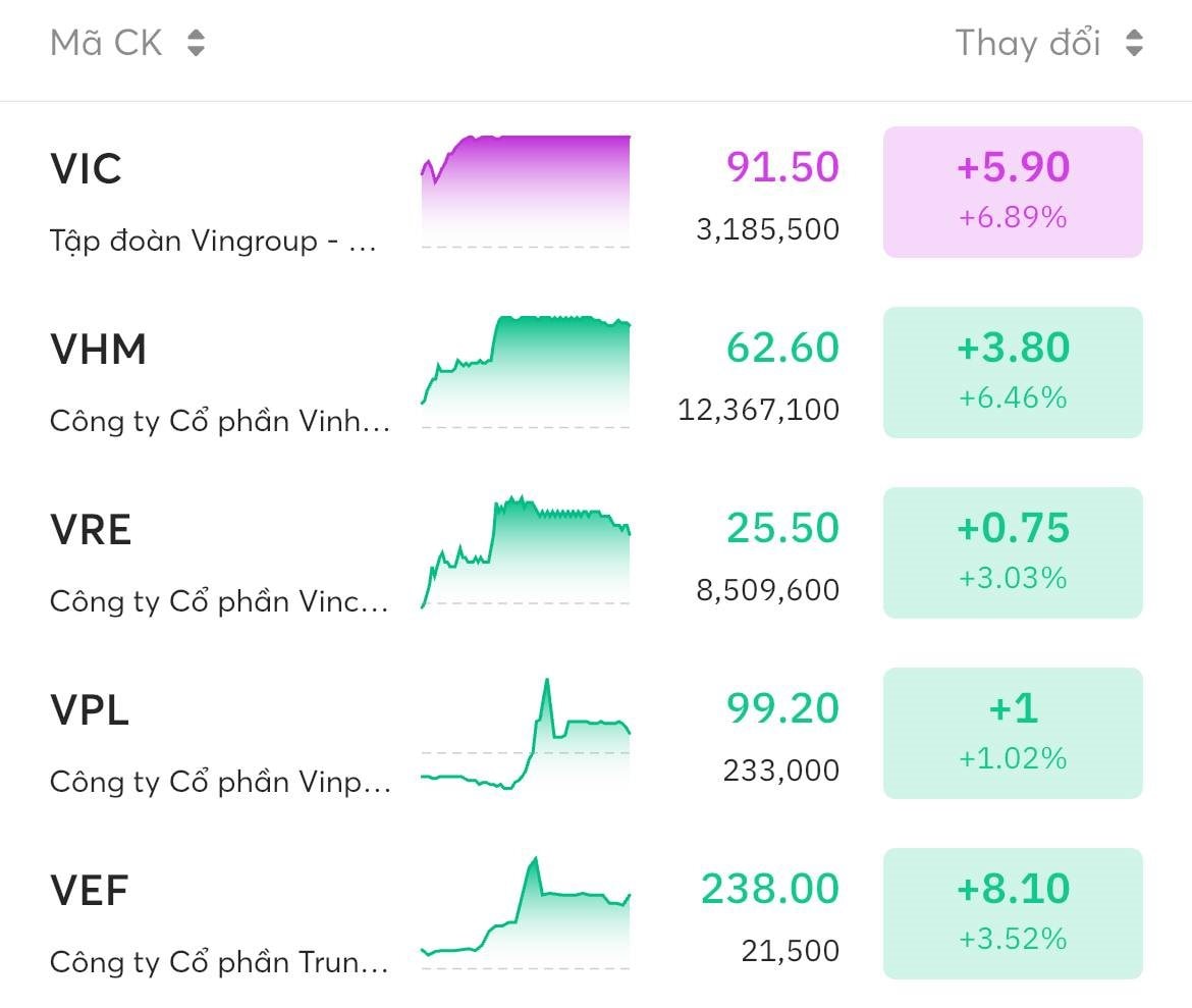Tỷ phú Phạm Nhật Vượng lần đầu chạm ngưỡng 10 tỷ USD tài sản, lọt top 300 người giàu nhất thế giới- Ảnh 1. Tỷ phú Phạm Nhật Vượng lần đầu chạm ngưỡng 10 tỷ USD tài sản, lọt top 300 người giàu nhất thế giới- Ảnh 1.