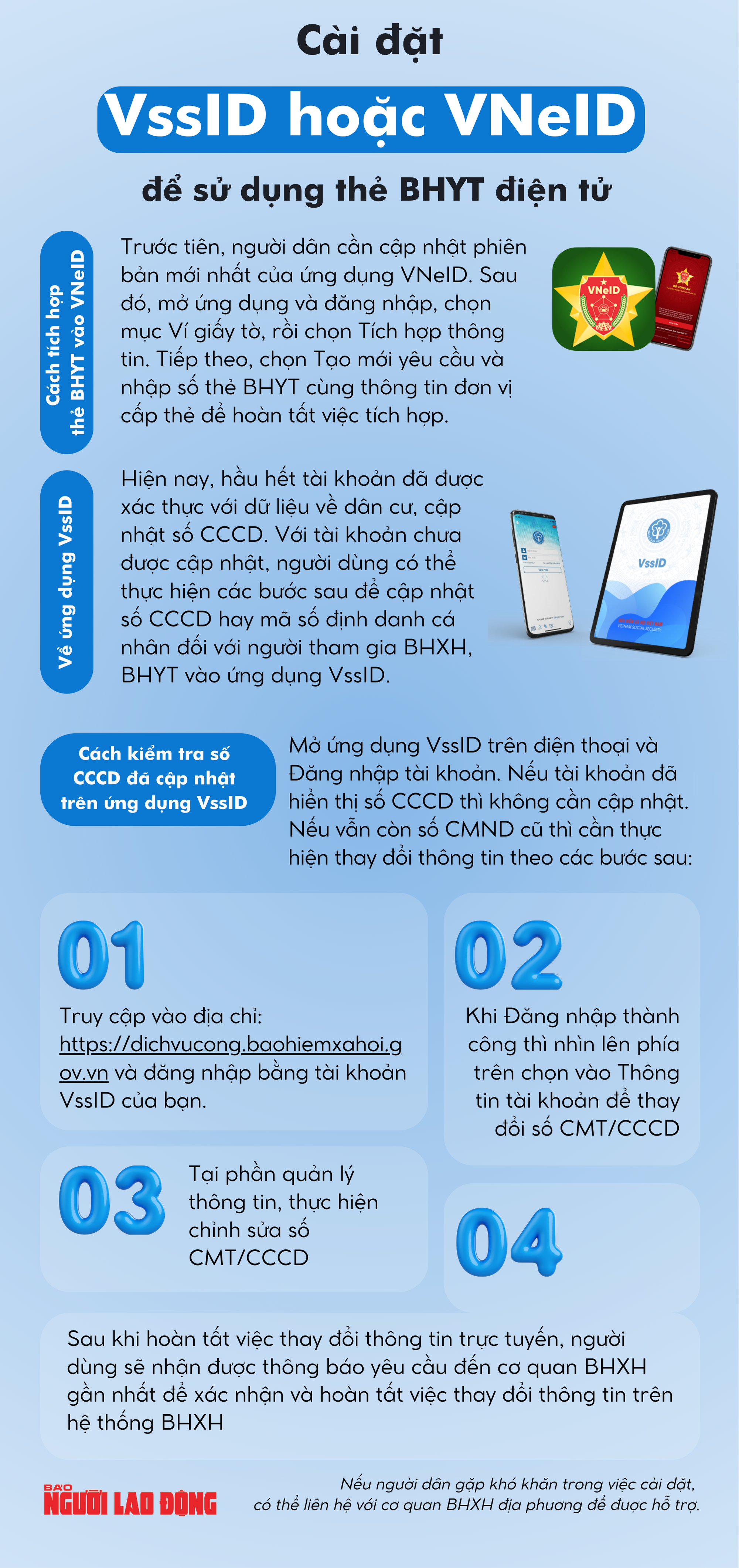 Infographic: Hướng dẫn cài đặt ứng dụng VssID hoặc VNeID trên điện thoại- Ảnh 1.