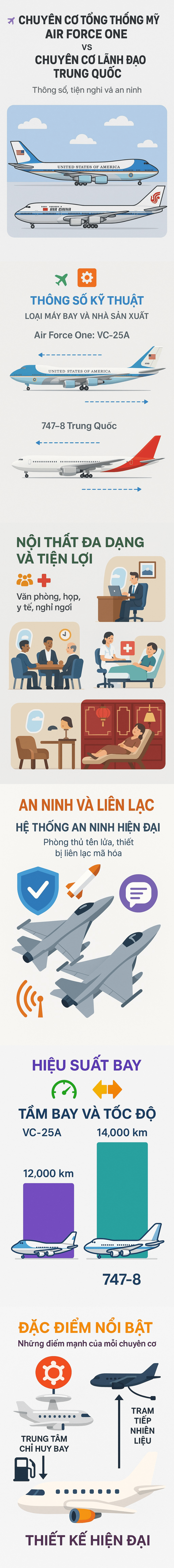 Hai tư duy quyền lực: "Pháo đài bay" của ông Tập Cận Bình có gì khiến Mỹ dè chừng?- Ảnh 3. Hai tư duy quyền lực: "Pháo đài bay" của ông Tập Cận Bình có gì khiến Mỹ dè chừng?- Ảnh 3.