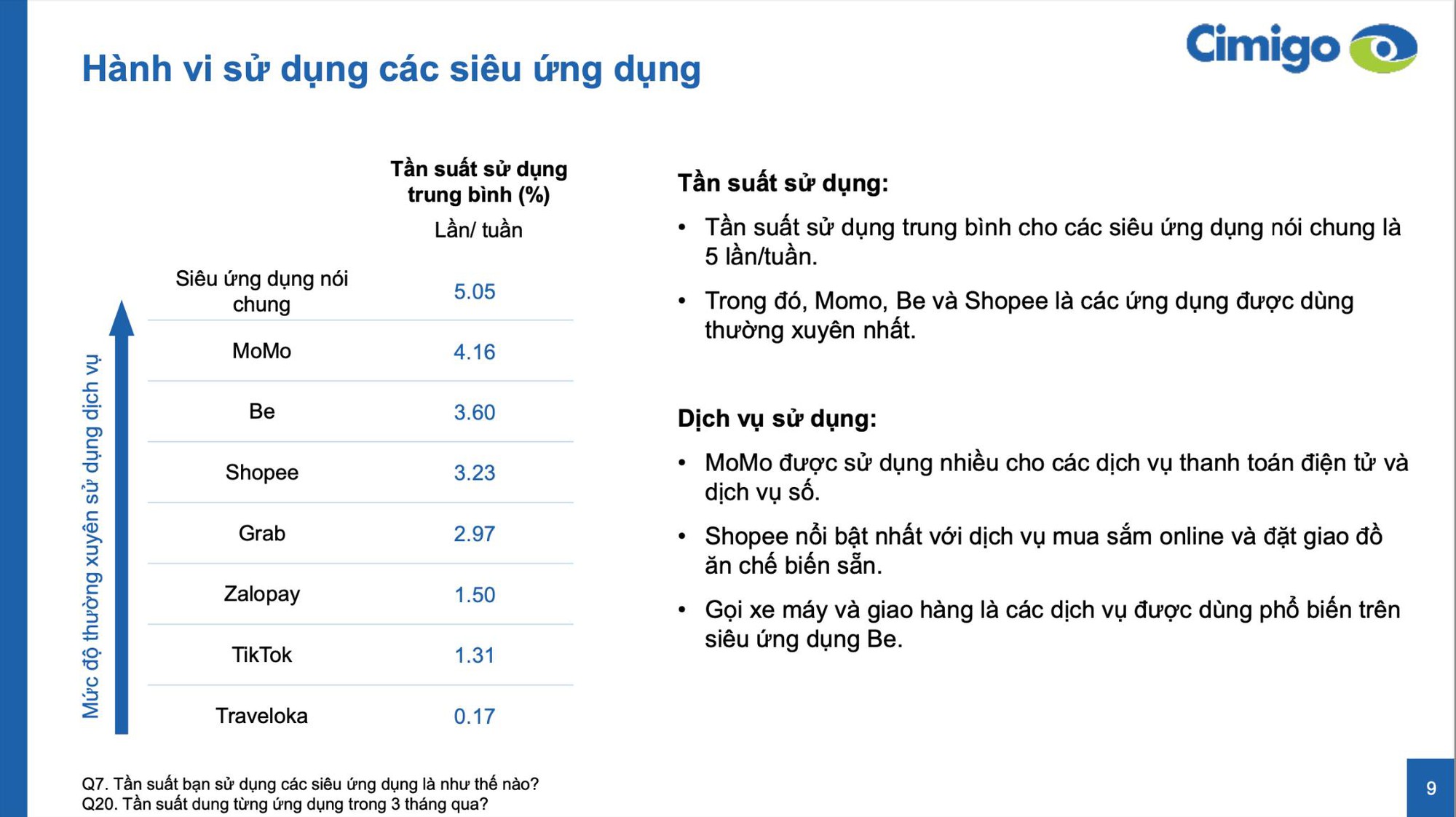 Cuộc đua siêu ứng dụng: BE tăng trưởng 60%, chi tiêu người dùng tăng 30%- Ảnh 1. Cuộc đua siêu ứng dụng: BE tăng trưởng 60%, chi tiêu người dùng tăng 30%- Ảnh 1.
