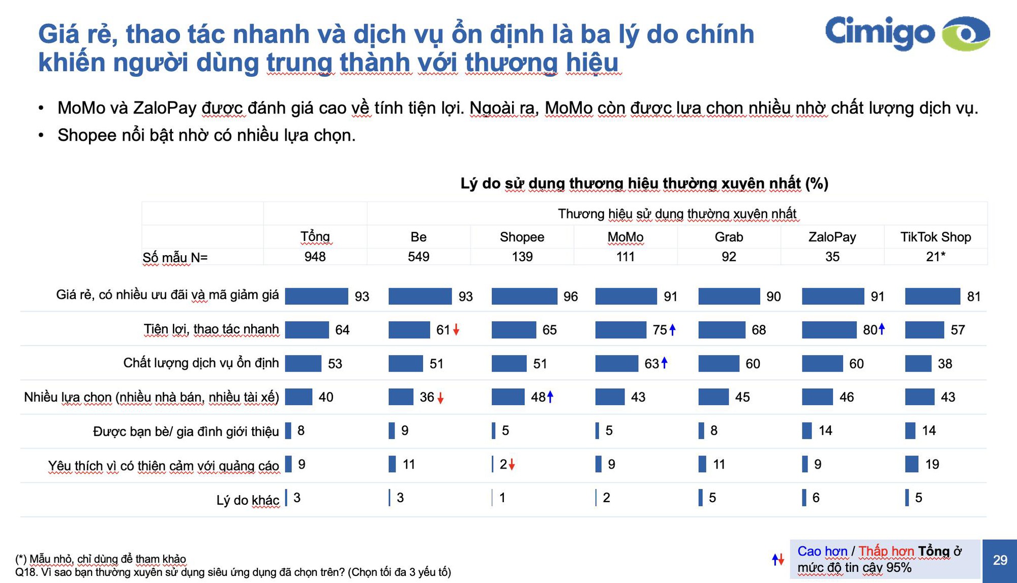 Cuộc đua siêu ứng dụng: BE tăng trưởng 60%, chi tiêu người dùng tăng 30%- Ảnh 2. Cuộc đua siêu ứng dụng: BE tăng trưởng 60%, chi tiêu người dùng tăng 30%- Ảnh 2.