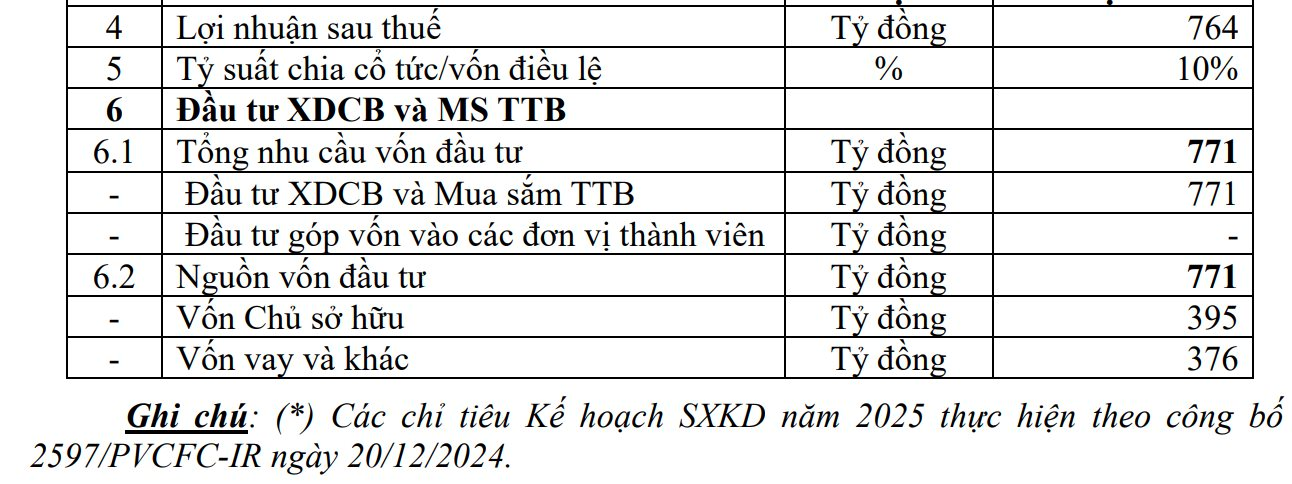 DN phân bón lớn nhất sàn chứng khoán muốn trồng và chế biến trái cây, dược liệu... xuất khẩu thu 20.000 tỷ đồng/năm- Ảnh 2. DN phân bón lớn nhất sàn chứng khoán muốn trồng và chế biến trái cây, dược liệu... xuất khẩu thu 20.000 tỷ đồng/năm- Ảnh 2.