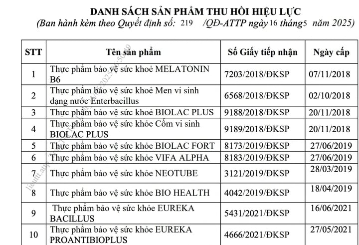 Danh sách 12 sản phẩm bảo vệ sức khỏe Bộ Y tế thu hồi hiệu lực giấy công bố- Ảnh 1. Danh sách 12 sản phẩm bảo vệ sức khỏe Bộ Y tế thu hồi hiệu lực giấy công bố- Ảnh 1.