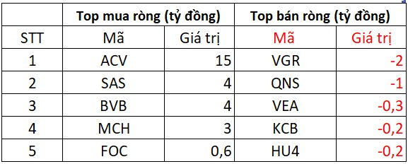 Phiên 21/5: Khối ngoại chi gần 700 tỷ đồng "gom" một cổ phiếu ngân hàng và chứng chỉ ETF- Ảnh 3. Phiên 21/5: Khối ngoại chi gần 700 tỷ đồng "gom" một cổ phiếu ngân hàng và chứng chỉ ETF- Ảnh 3.