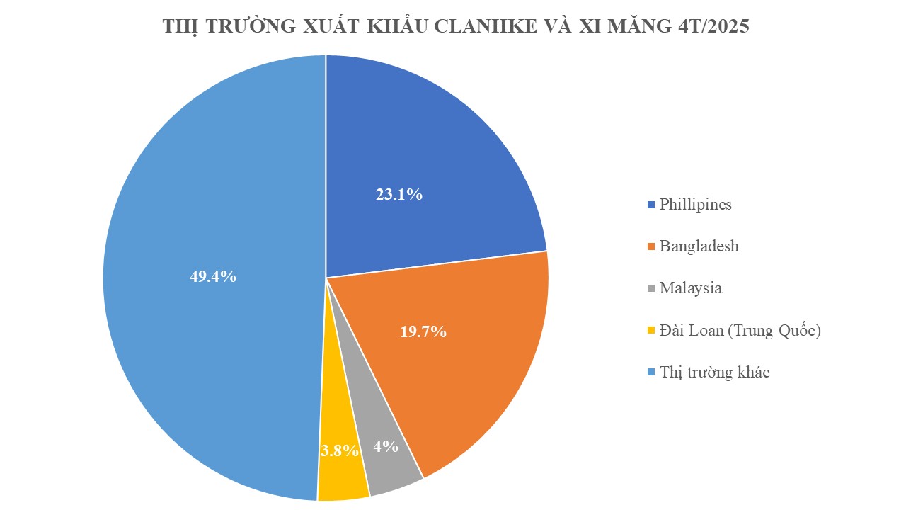 "Vàng xám" của Việt Nam nhận tin vui siêu lớn: Thuế xuất khẩu giảm mạnh còn 5%, nước ta là trùm khu vực ASEAN- Ảnh 1. "Vàng xám" của Việt Nam nhận tin vui siêu lớn: Thuế xuất khẩu giảm mạnh còn 5%, nước ta là trùm khu vực ASEAN- Ảnh 1.