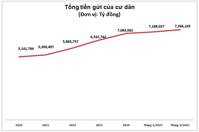Dòng tiền "trú ẩn" ghi nhận kỷ lục mọi thời đại, điều gì đang xảy ra?- Ảnh 1. Dòng tiền "trú ẩn" ghi nhận kỷ lục mọi thời đại, điều gì đang xảy ra?- Ảnh 1.