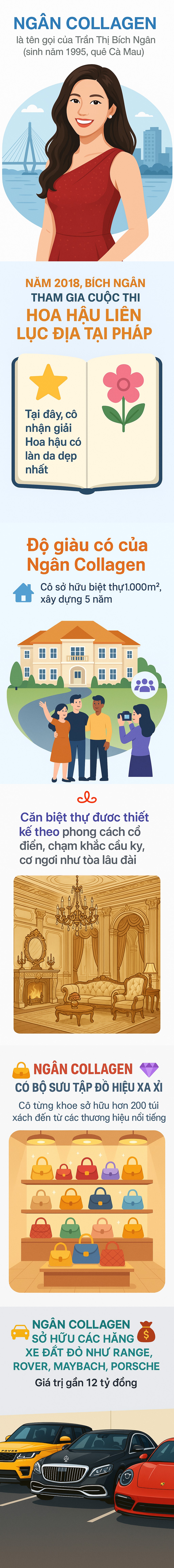Độ giàu có của "phú bà" Cần Thơ: Biệt thự rộng 1.000m2 mất 5 năm xây dựng, xe sang xếp đầy gara- Ảnh 1. Độ giàu có của "phú bà" Cần Thơ: Biệt thự rộng 1.000m2 mất 5 năm xây dựng, xe sang xếp đầy gara- Ảnh 1.