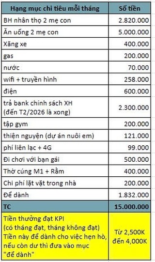 Chàng trai Đà Nẵng lương 15 triệu có bảng chi tiêu không thể chê nổi- Ảnh 1. Chàng trai Đà Nẵng lương 15 triệu có bảng chi tiêu không thể chê nổi- Ảnh 1.