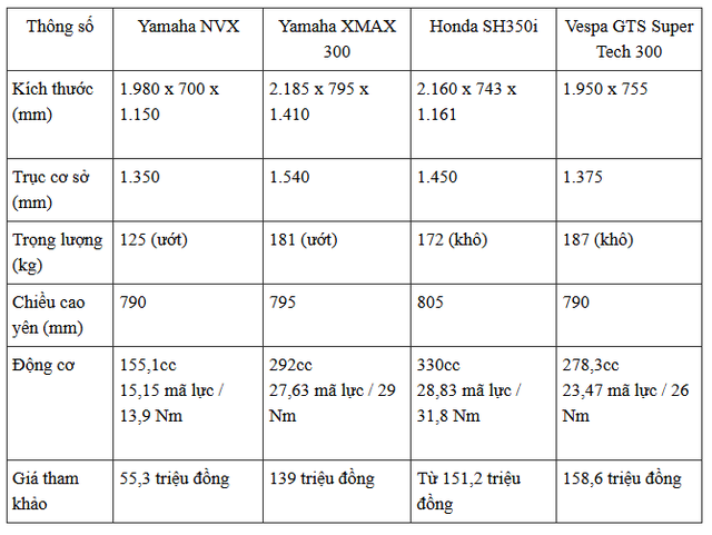 Yamaha nhá hàng xe tay ga đời mới dễ làm dân phượt thích mê: Mạnh gấp rưỡi Exciter, dáng ngồi thoải mái- Ảnh 7. Yamaha nhá hàng xe tay ga đời mới dễ làm dân phượt thích mê: Mạnh gấp rưỡi Exciter, dáng ngồi thoải mái- Ảnh 7.