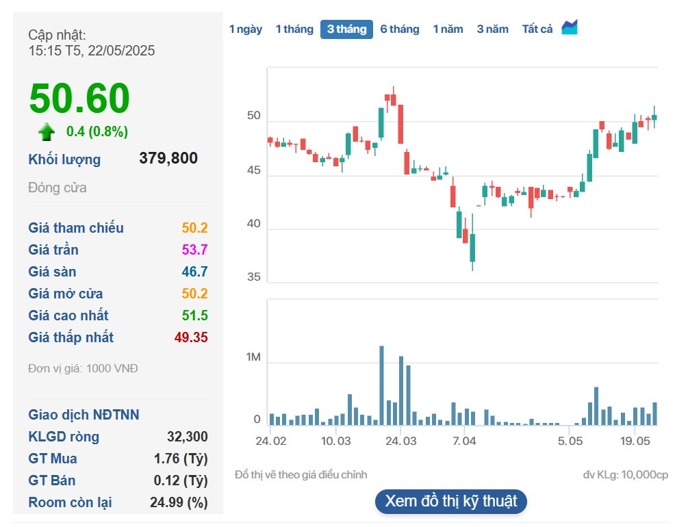 Sau Vingroup và Masan, SK sẽ bán toàn bộ vốn tại Imexpharm cho một công ty Trung Quốc giá 5.731 tỷ đồng- Ảnh 2. Sau Vingroup và Masan, SK sẽ bán toàn bộ vốn tại Imexpharm cho một công ty Trung Quốc giá 5.731 tỷ đồng- Ảnh 2.