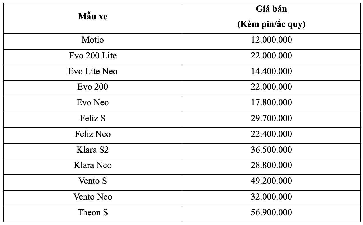 Ông Phạm Nhật Vượng phát động chiến dịch ‘mãnh liệt tinh thần Việt Nam’ lần 3: ưu đãi 4% toàn bộ dòng xe VinFast, muốn ‘tất cả người dân Việt Nam đều là khách hàng thân thiết’- Ảnh 2. Ông Phạm Nhật Vượng phát động chiến dịch ‘mãnh liệt tinh thần Việt Nam’ lần 3: ưu đãi 4% toàn bộ dòng xe VinFast, muốn ‘tất cả người dân Việt Nam đều là khách hàng thân thiết’- Ảnh 2.