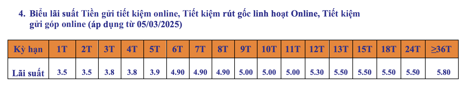 Lãi suất ngân hàng SHB mới nhất tháng 5/2025: Gửi kỳ hạn nào có lãi suất cao nhất?- Ảnh 2. Lãi suất ngân hàng SHB mới nhất tháng 5/2025: Gửi kỳ hạn nào có lãi suất cao nhất?- Ảnh 2.