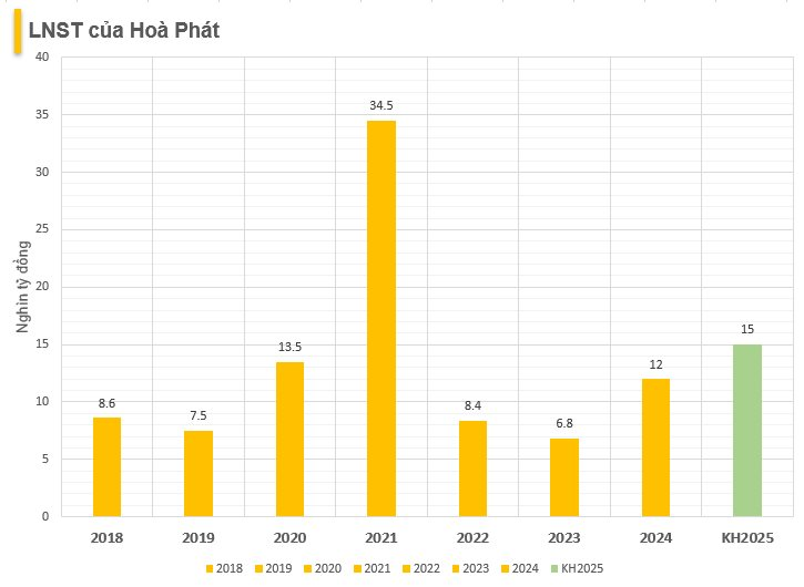 Vụ phát hành thêm gần 1,3 tỷ cổ phiếu chi trả cổ tức của Hòa Phát có diễn biến mới- Ảnh 1. Vụ phát hành thêm gần 1,3 tỷ cổ phiếu chi trả cổ tức của Hòa Phát có diễn biến mới- Ảnh 1.