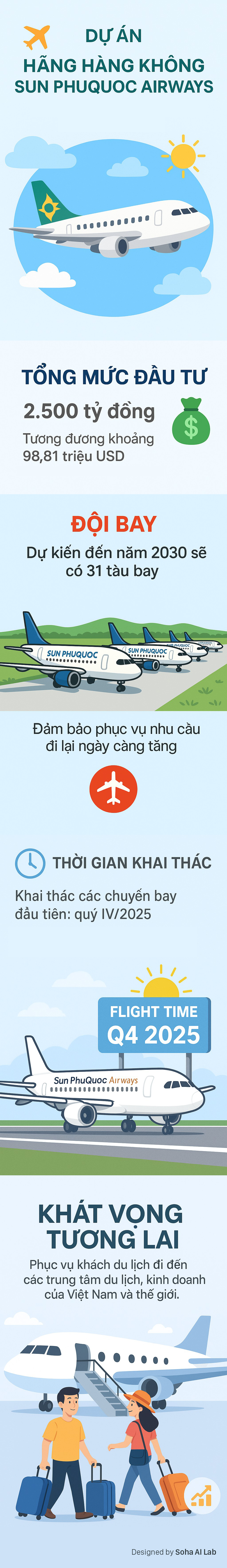 Hãng hàng không thứ 7 của Việt Nam, tổng vốn 2.500 tỷ đồng "chốt" thời điểm bay chuyến đầu tiên- Ảnh 1. Hãng hàng không thứ 7 của Việt Nam, tổng vốn 2.500 tỷ đồng "chốt" thời điểm bay chuyến đầu tiên- Ảnh 1.
