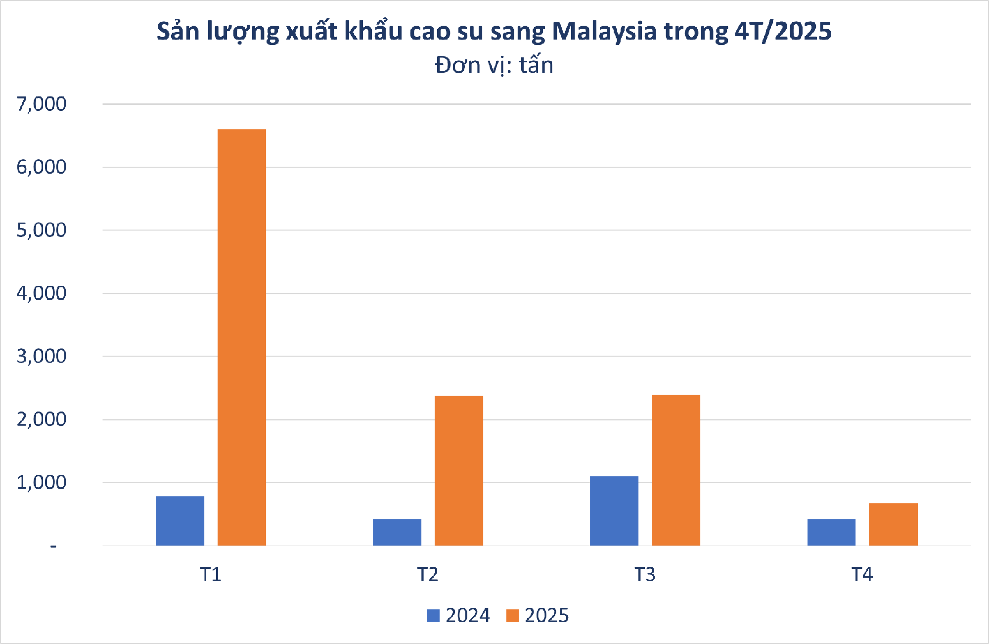 Hàng chục nghìn tấn 'vàng trắng' của Việt Nam được Malaysia đổ tiền mua: 1/3 thế giới ưa chuộng, nước ta sở hữu diện tích trồng hơn 900.000 ha- Ảnh 1. Hàng chục nghìn tấn 'vàng trắng' của Việt Nam được Malaysia đổ tiền mua: 1/3 thế giới ưa chuộng, nước ta sở hữu diện tích trồng hơn 900.000 ha- Ảnh 1.