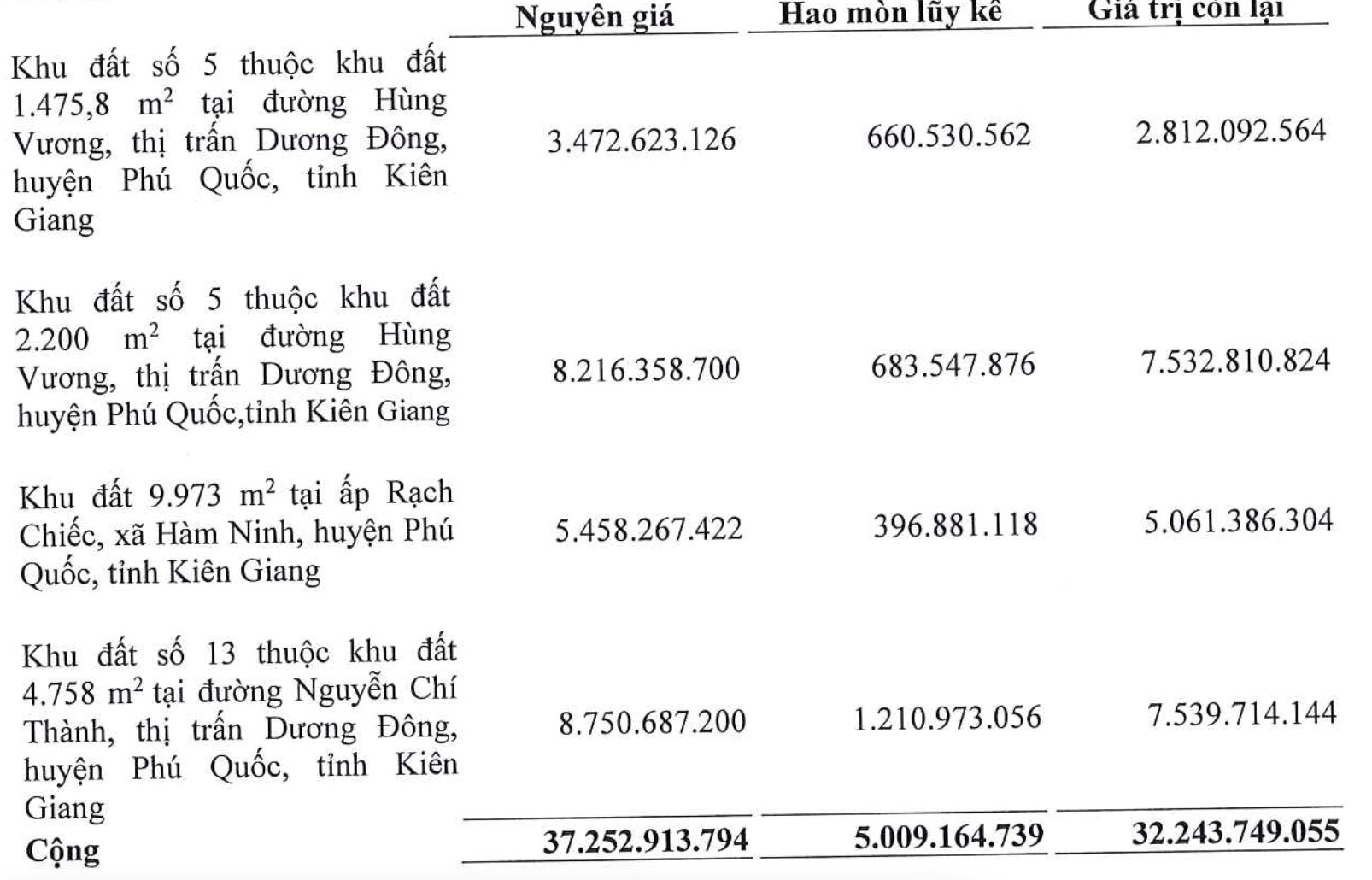 Công ty hàng không của ông Hạnh Nguyễn báo lãi tăng 145%, biên lãi gộp mảng phòng chờ đạt 82%- Ảnh 4. Công ty hàng không của ông Hạnh Nguyễn báo lãi tăng 145%, biên lãi gộp mảng phòng chờ đạt 82%- Ảnh 4.