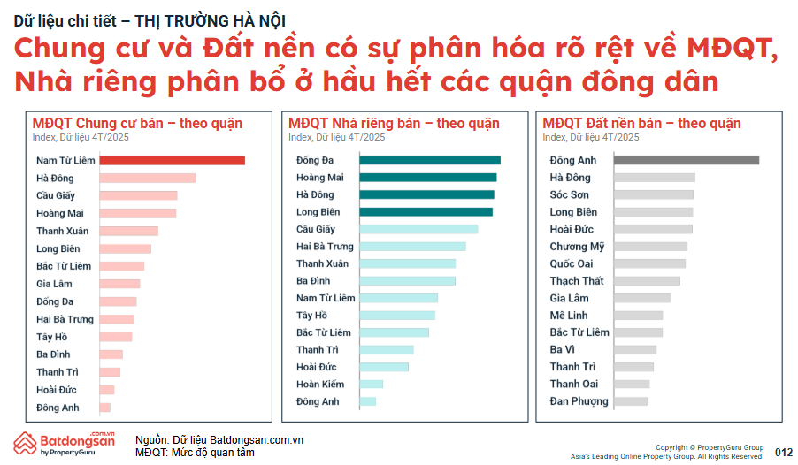 Nhà đầu tư quan tâm mạnh đến đất nền Đông Anh, giao dịch diễn biến Nhà đầu tư quan tâm mạnh đến đất nền Đông Anh, giao dịch diễn biến