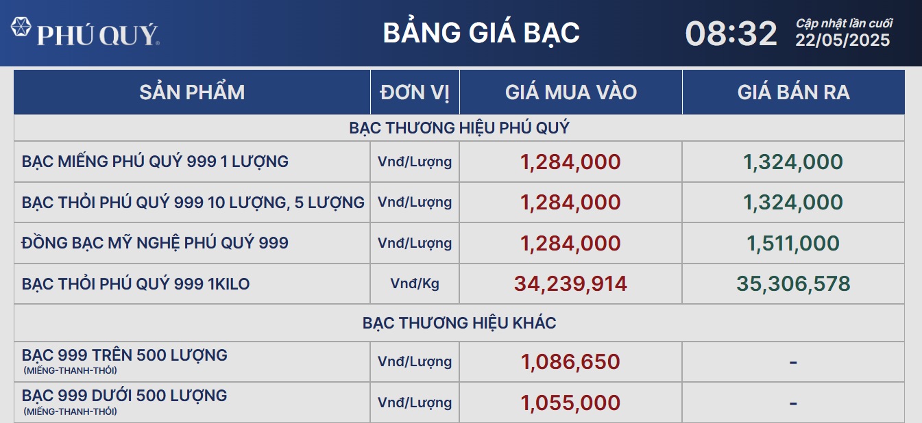 Giá bạc hôm nay 22/5: bật tăng khi đồng USD trượt giá- Ảnh 1. Giá bạc hôm nay 22/5: bật tăng khi đồng USD trượt giá- Ảnh 1.