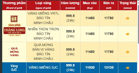 Sáng 22/5: Giá vàng nhẫn, vàng SJC tiếp đà tăng- Ảnh 1. Sáng 22/5: Giá vàng nhẫn, vàng SJC tiếp đà tăng- Ảnh 1.