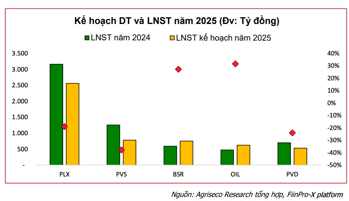 "Đãi cát tìm vàng" từ kế hoạch kinh doanh năm 2025: Hé lộ nhóm ngành rục rịch bước vào chu kỳ tăng trưởng mới- Ảnh 7. "Đãi cát tìm vàng" từ kế hoạch kinh doanh năm 2025: Hé lộ nhóm ngành rục rịch bước vào chu kỳ tăng trưởng mới- Ảnh 7.
