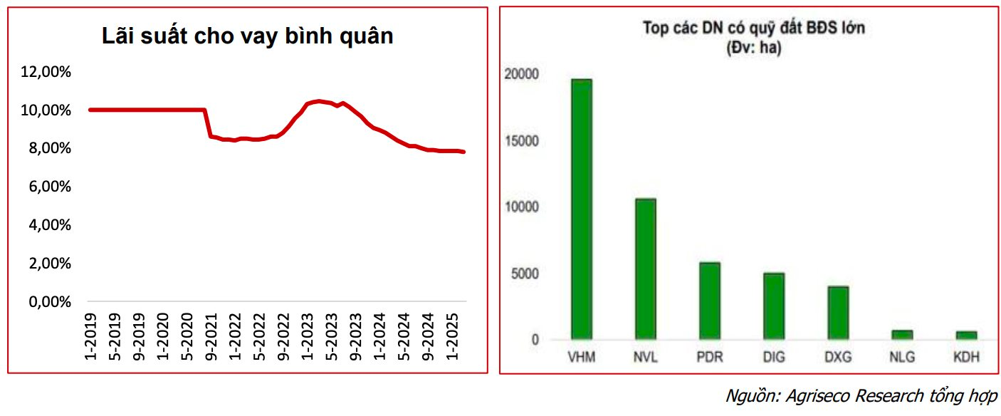 "Đãi cát tìm vàng" từ kế hoạch kinh doanh năm 2025: Hé lộ nhóm ngành rục rịch bước vào chu kỳ tăng trưởng mới- Ảnh 3. "Đãi cát tìm vàng" từ kế hoạch kinh doanh năm 2025: Hé lộ nhóm ngành rục rịch bước vào chu kỳ tăng trưởng mới- Ảnh 3.