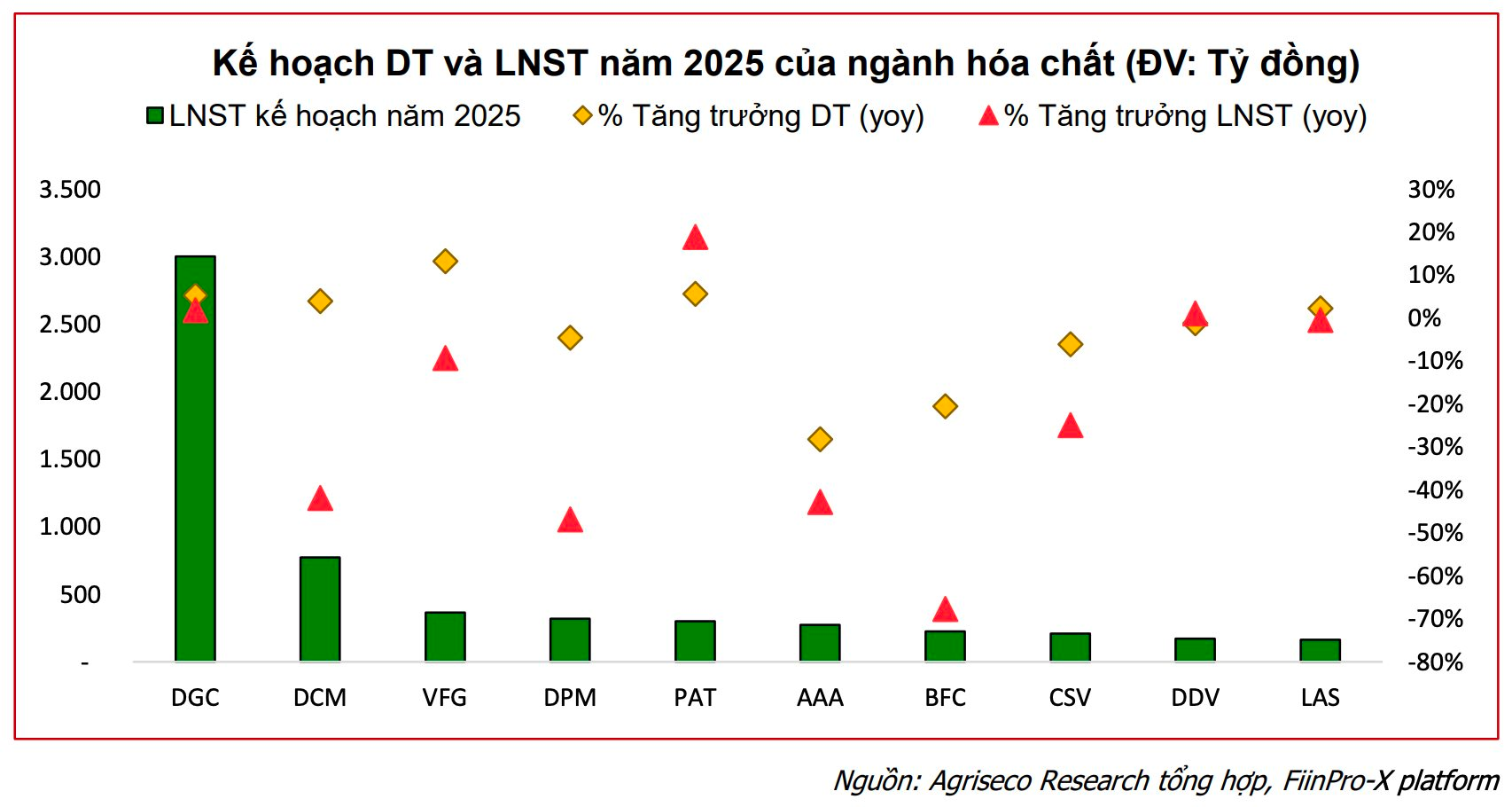 "Đãi cát tìm vàng" từ kế hoạch kinh doanh năm 2025: Hé lộ nhóm ngành rục rịch bước vào chu kỳ tăng trưởng mới- Ảnh 6. "Đãi cát tìm vàng" từ kế hoạch kinh doanh năm 2025: Hé lộ nhóm ngành rục rịch bước vào chu kỳ tăng trưởng mới- Ảnh 6.