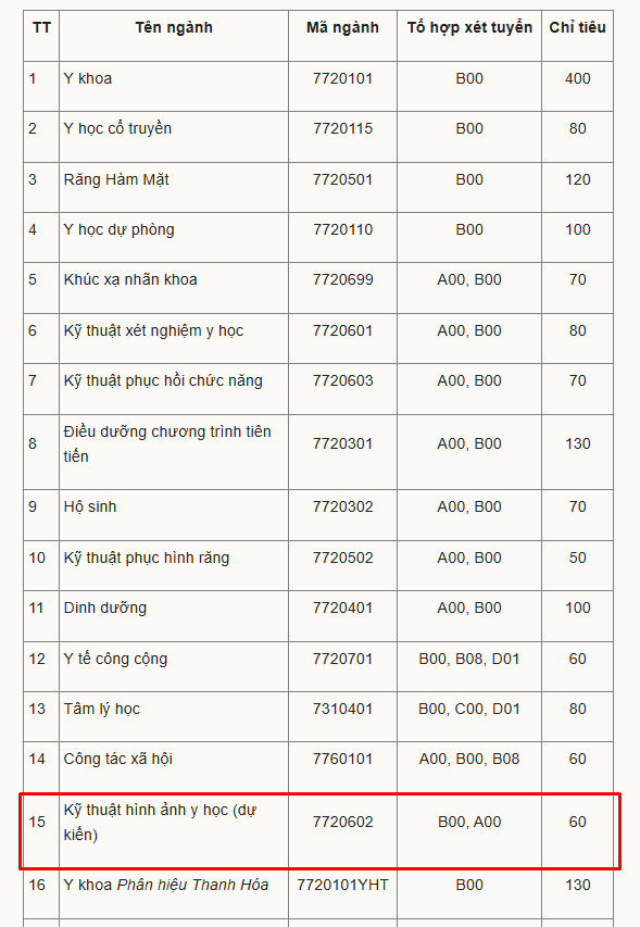 1 ngành hoàn toàn mới tại Trường Đại học Y Hà Nội, chỉ tuyển 60 suất: Nhiều cơ hội việc làm, dễ tăng thu nhập nhờ “nghề tay trái”- Ảnh 1. 1 ngành hoàn toàn mới tại Trường Đại học Y Hà Nội, chỉ tuyển 60 suất: Nhiều cơ hội việc làm, dễ tăng thu nhập nhờ “nghề tay trái”- Ảnh 1.