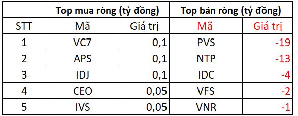 Khối ngoại "quay xe" bán ròng hàng trăm tỷ đồng phiên cuối tuần, cổ phiếu nào bị xả mạnh nhất?- Ảnh 2. Khối ngoại "quay xe" bán ròng hàng trăm tỷ đồng phiên cuối tuần, cổ phiếu nào bị xả mạnh nhất?- Ảnh 2.