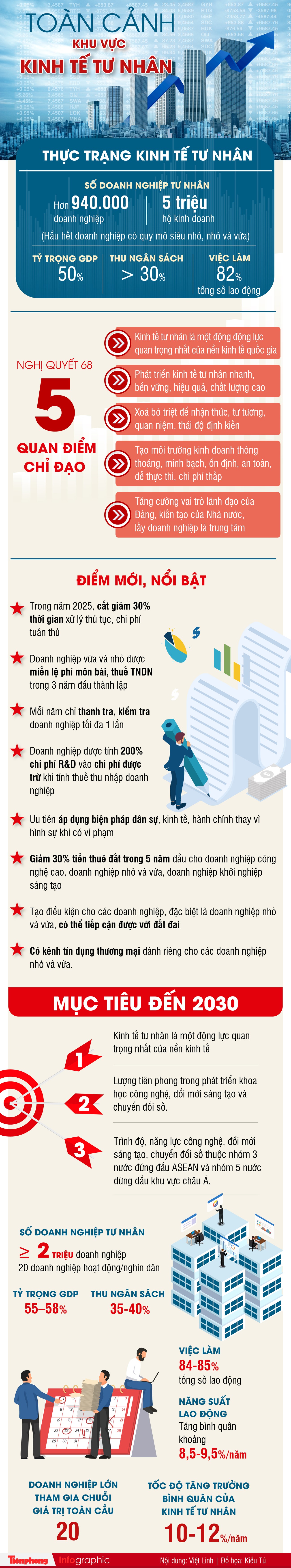 Toàn cảnh khu vực kinh tế tư nhân- Ảnh 1. Toàn cảnh khu vực kinh tế tư nhân- Ảnh 1.