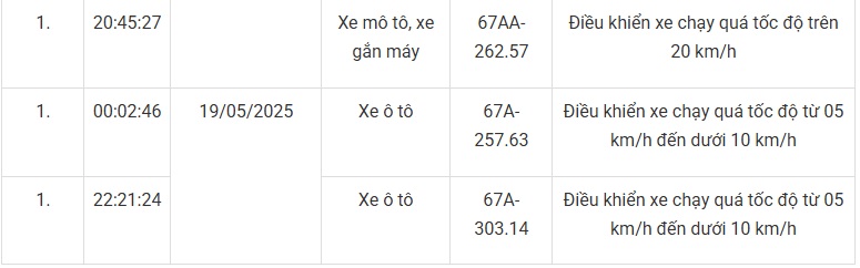 Hàng loạt xe có biển số sau nhanh chóng nộp phạt nguội theo Nghị định 168- Ảnh 9. Hàng loạt xe có biển số sau nhanh chóng nộp phạt nguội theo Nghị định 168- Ảnh 9.