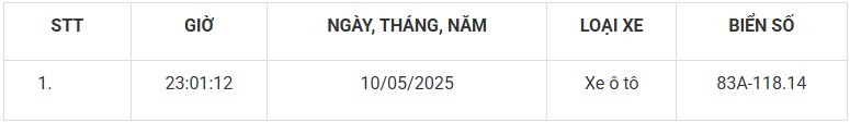 Hàng loạt xe có biển số sau nhanh chóng nộp phạt nguội theo Nghị định 168- Ảnh 10. Hàng loạt xe có biển số sau nhanh chóng nộp phạt nguội theo Nghị định 168- Ảnh 10.