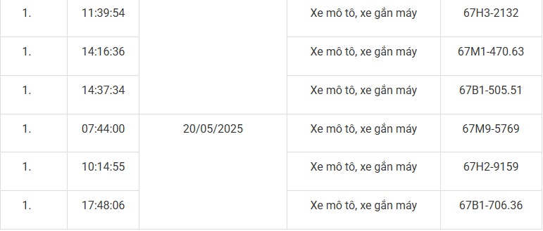 Hàng loạt xe có biển số sau nhanh chóng nộp phạt nguội theo Nghị định 168- Ảnh 4. Hàng loạt xe có biển số sau nhanh chóng nộp phạt nguội theo Nghị định 168- Ảnh 4.