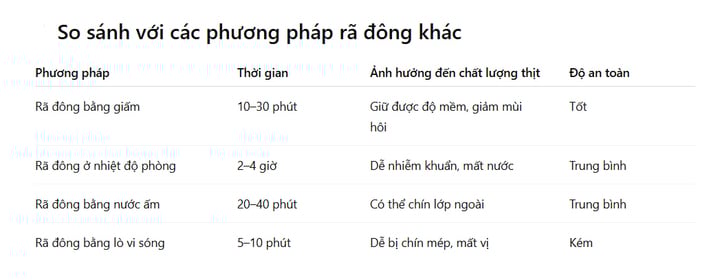 Cách rã đông thịt bằng giấm nhanh chóng và an toàn- Ảnh 2. Cách rã đông thịt bằng giấm nhanh chóng và an toàn- Ảnh 2.