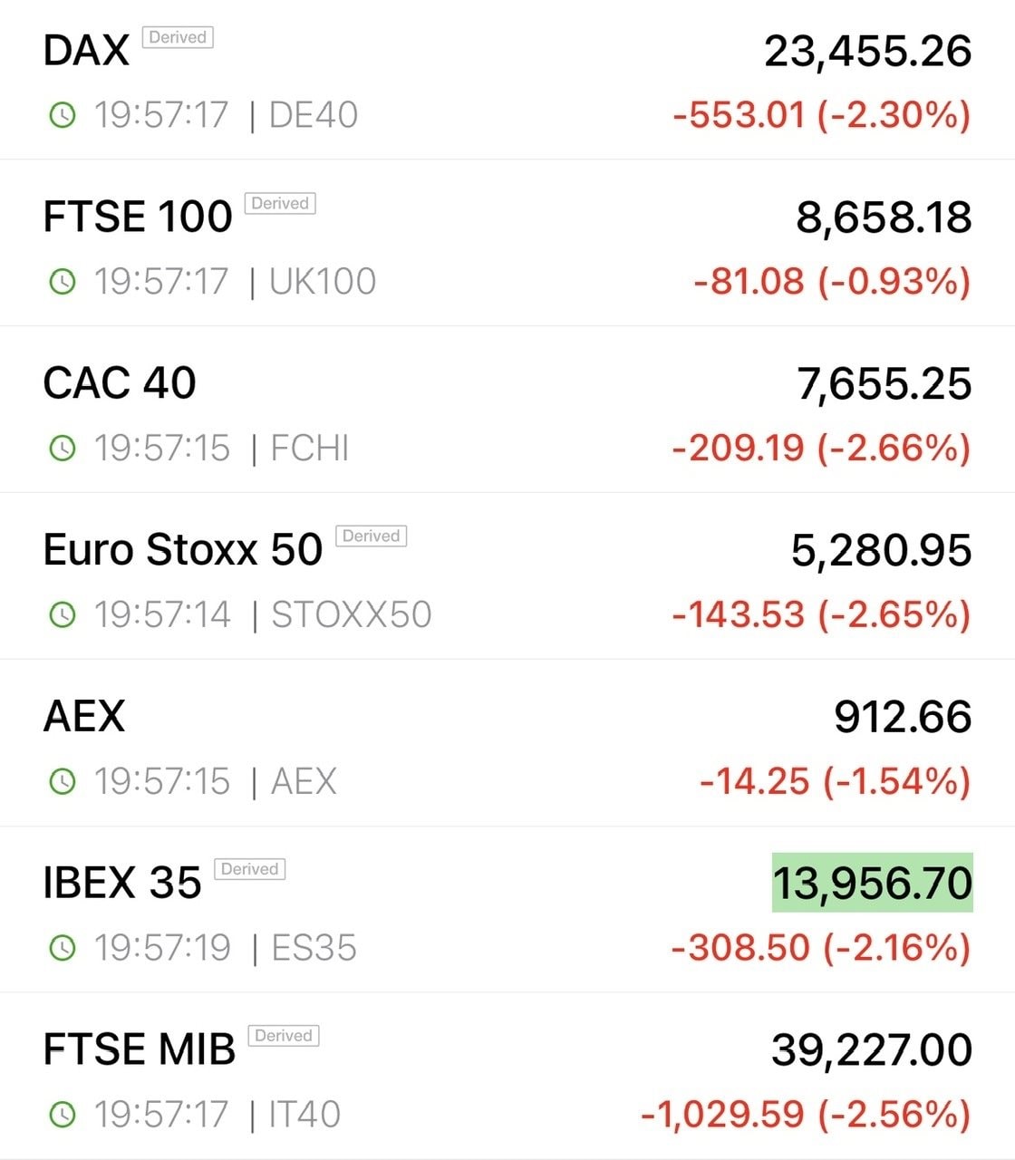 Ông Trump doạ đánh thuế 50% với hàng hoá EU ngay 1/6 vì "đàm phán chẳng đi đến đâu"- Ảnh 2. Ông Trump doạ đánh thuế 50% với hàng hoá EU ngay 1/6 vì "đàm phán chẳng đi đến đâu"- Ảnh 2.