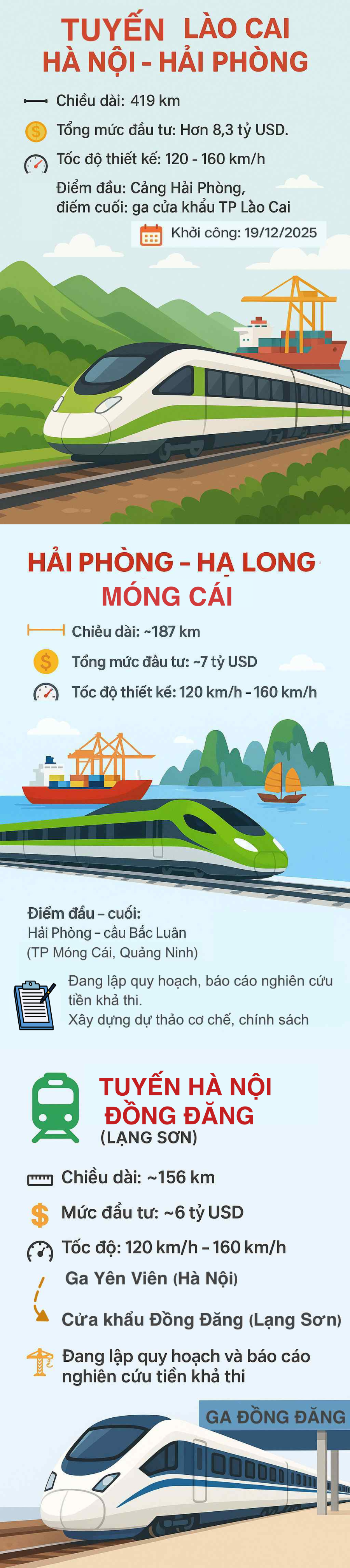 Quy mô khủng 3 tuyến đường sắt kết nối Trung Quốc dài 750km, 21 tỷ USD, có tuyến đã chốt mốc quan trọng- Ảnh 1. Quy mô khủng 3 tuyến đường sắt kết nối Trung Quốc dài 750km, 21 tỷ USD, có tuyến đã chốt mốc quan trọng- Ảnh 1.