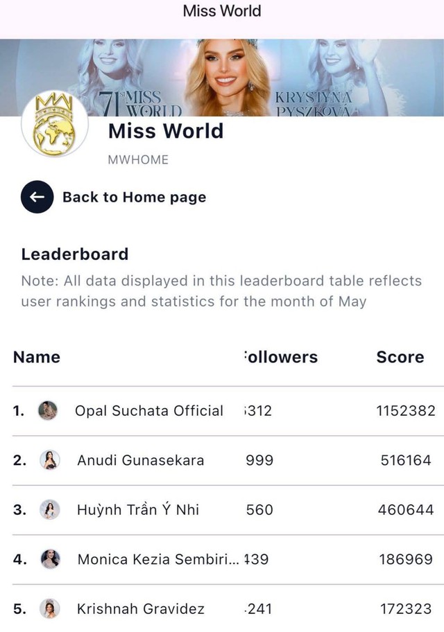Hoa hậu Ý Nhi có tia hi vọng le lói tại Miss World sau khi liên tục out top- Ảnh 1. Hoa hậu Ý Nhi có tia hi vọng le lói tại Miss World sau khi liên tục out top- Ảnh 1.