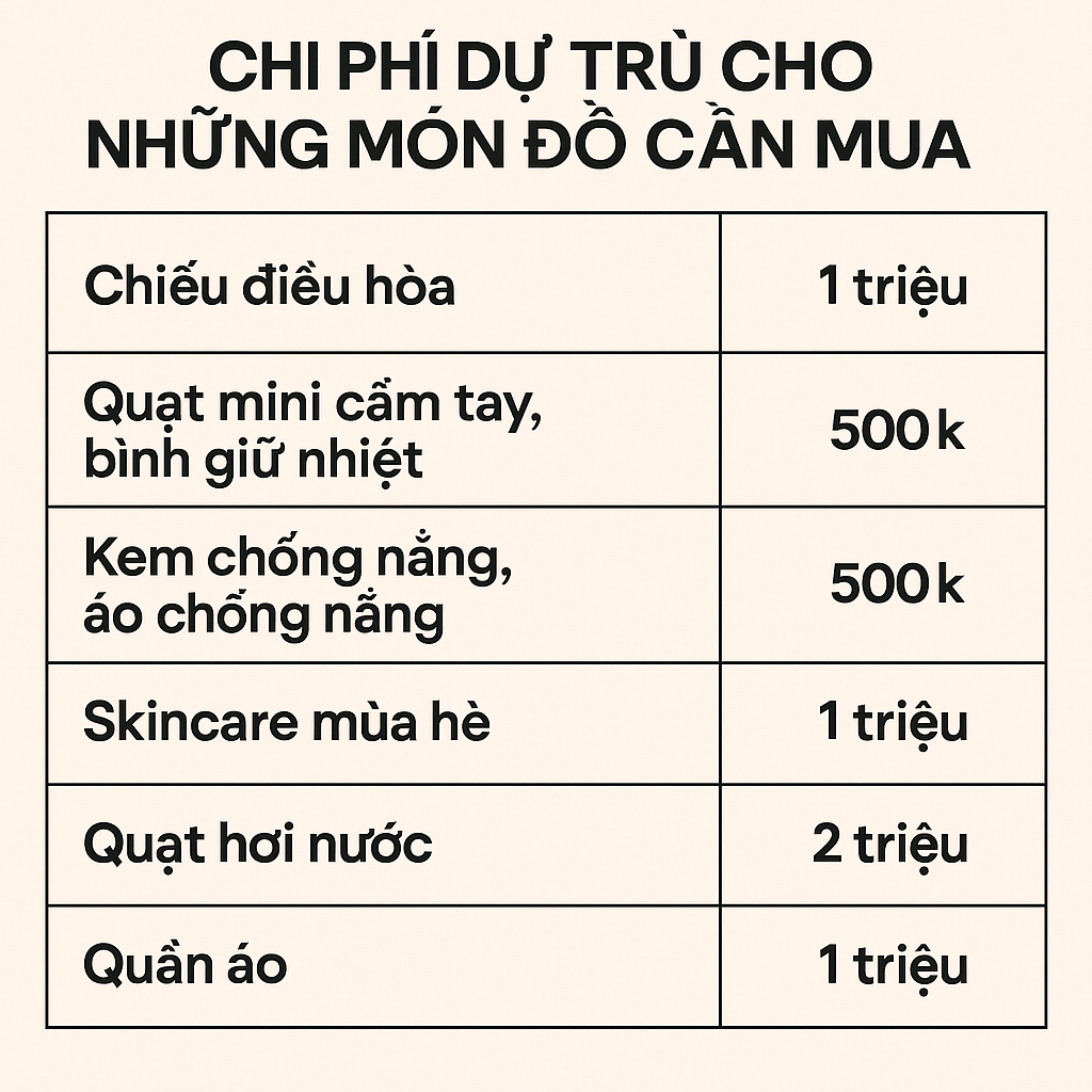 Bảng chi tiêu của cô gái độc thân sống ở Hà Nội: Không thấy sai ở đâu nhưng sao lại sốc thế!- Ảnh 1. Bảng chi tiêu của cô gái độc thân sống ở Hà Nội: Không thấy sai ở đâu nhưng sao lại sốc thế!- Ảnh 1.