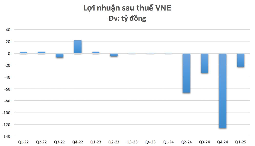 Từng đứng bên "bờ vực" huỷ niêm yết, một cổ phiếu bất ngờ tăng gần 200% sau chưa đầy 2 tháng- Ảnh 2. Từng đứng bên "bờ vực" huỷ niêm yết, một cổ phiếu bất ngờ tăng gần 200% sau chưa đầy 2 tháng- Ảnh 2.
