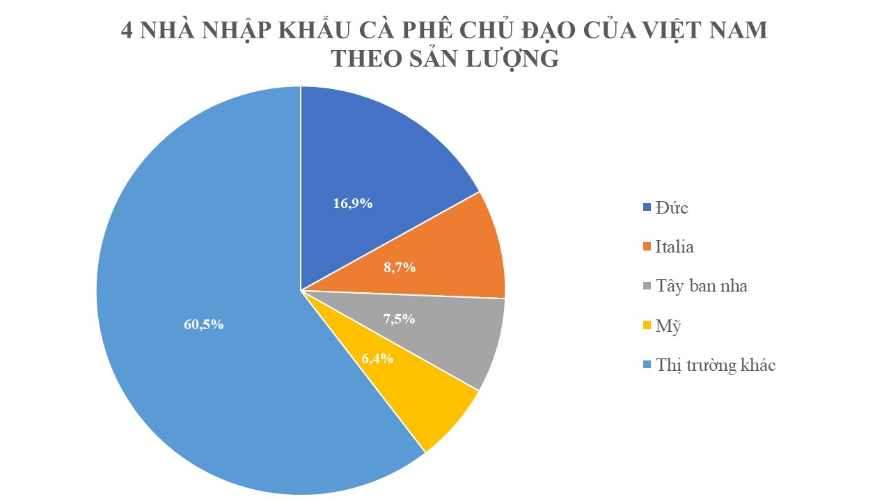 Hàng chục nghìn tấn "hạt vàng" của Việt Nam đổ bộ Mỹ với giá cực đắt, thuế nhập khẩu 10%- Ảnh 1. Hàng chục nghìn tấn "hạt vàng" của Việt Nam đổ bộ Mỹ với giá cực đắt, thuế nhập khẩu 10%- Ảnh 1.