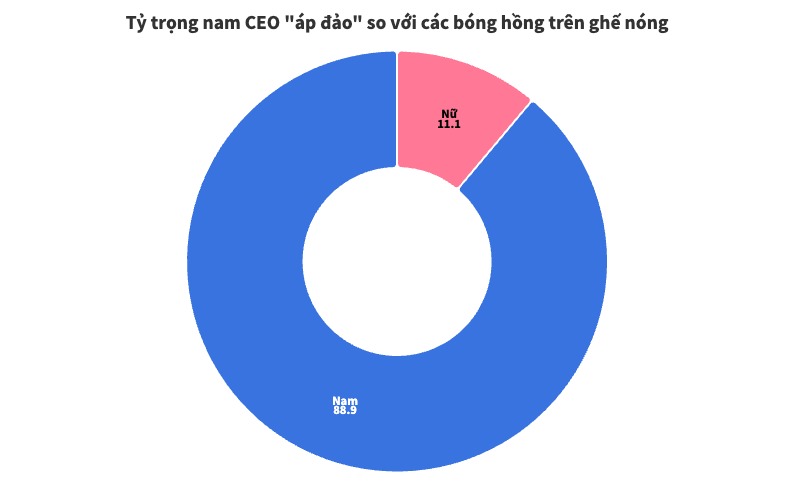 Khốc liệt như giới banker: Số lượng các 