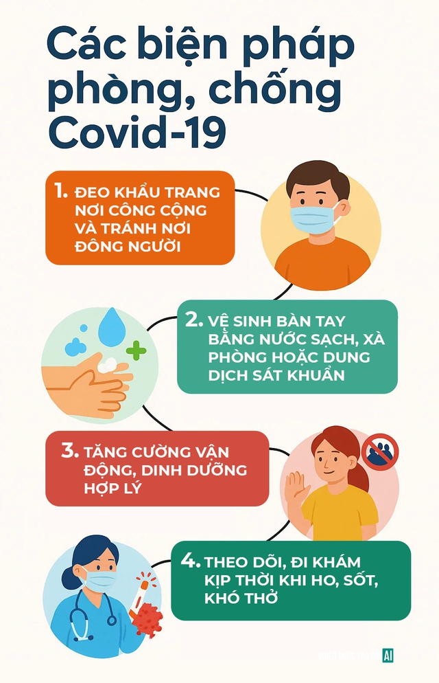 Phát hiện 115 ca nhiễm Covid-19 trong một tuần, Hà Nội đưa ra khuyến cáo gì?- Ảnh 3.