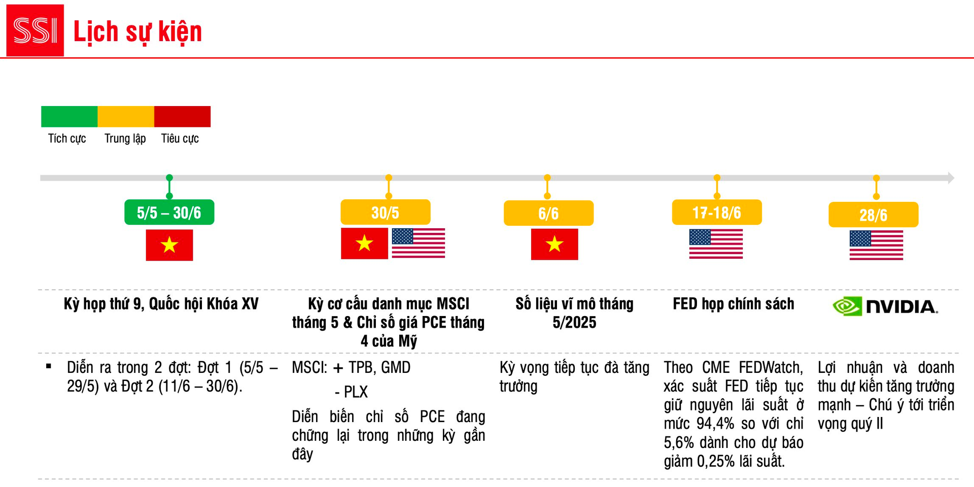 Chứng khoán Việt Nam đang ở đâu nếu không có nhóm Vingroup?- Ảnh 3.