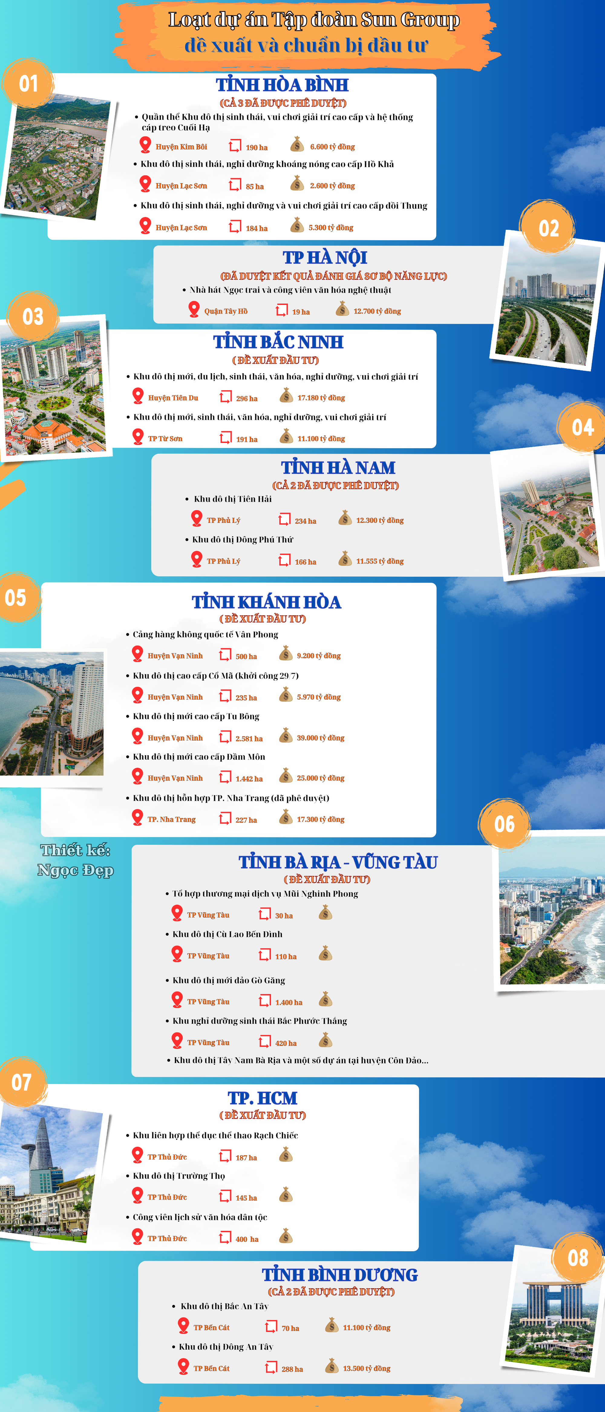 Không phải Vingroup, ông lớn bất động sản này liên tục bung dự án nghìn tỷ, xin xây đô thị ”khủng” khắp ba miền, bứt tốc trên cuộc chơi địa ốc- Ảnh 1.