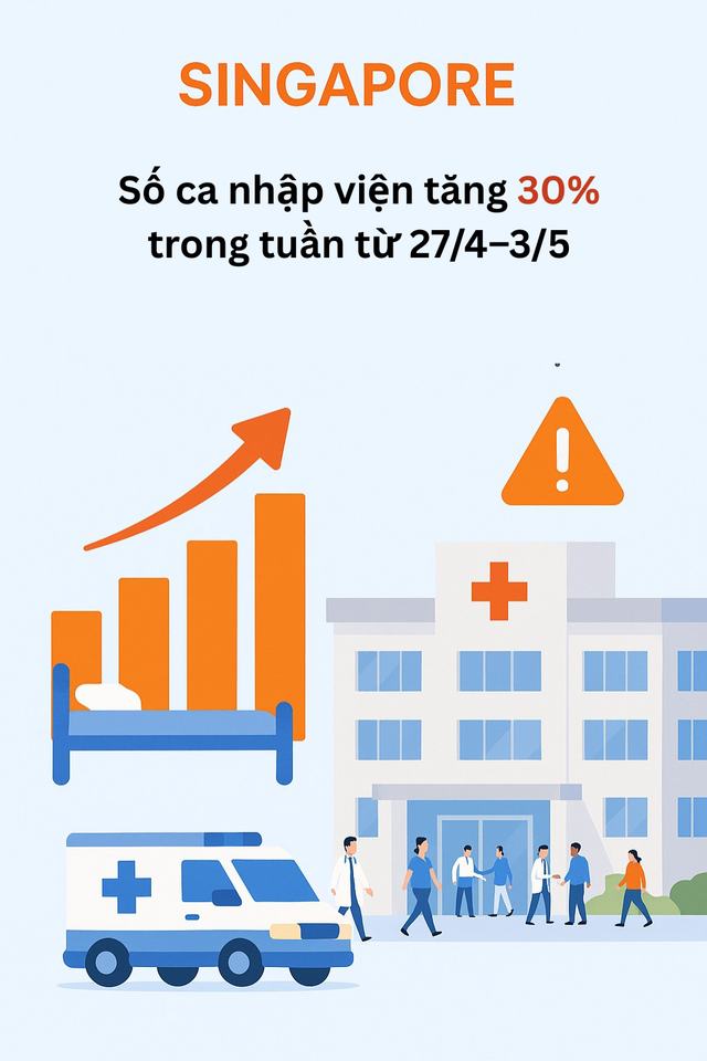 Infographic: Toàn cảnh COVID-19 tại Châu Á, các biến thể trong "làn sóng" mới là gì?- Ảnh 4.