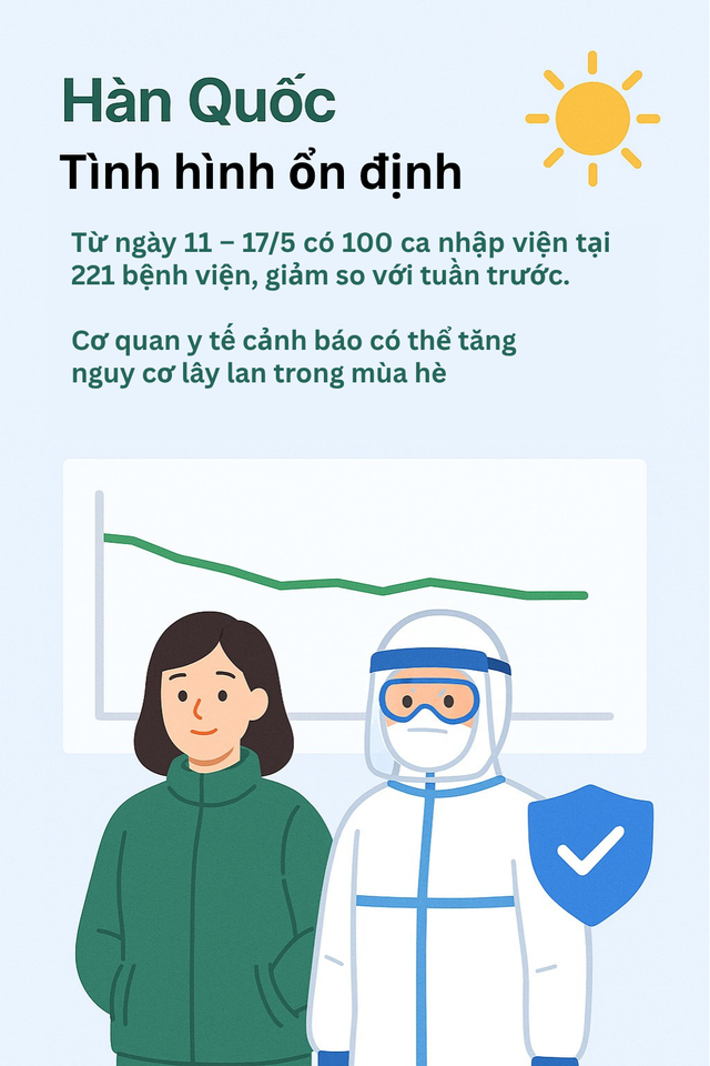 Infographic: Toàn cảnh COVID-19 tại Châu Á, các biến thể trong "làn sóng" mới là gì?- Ảnh 5.