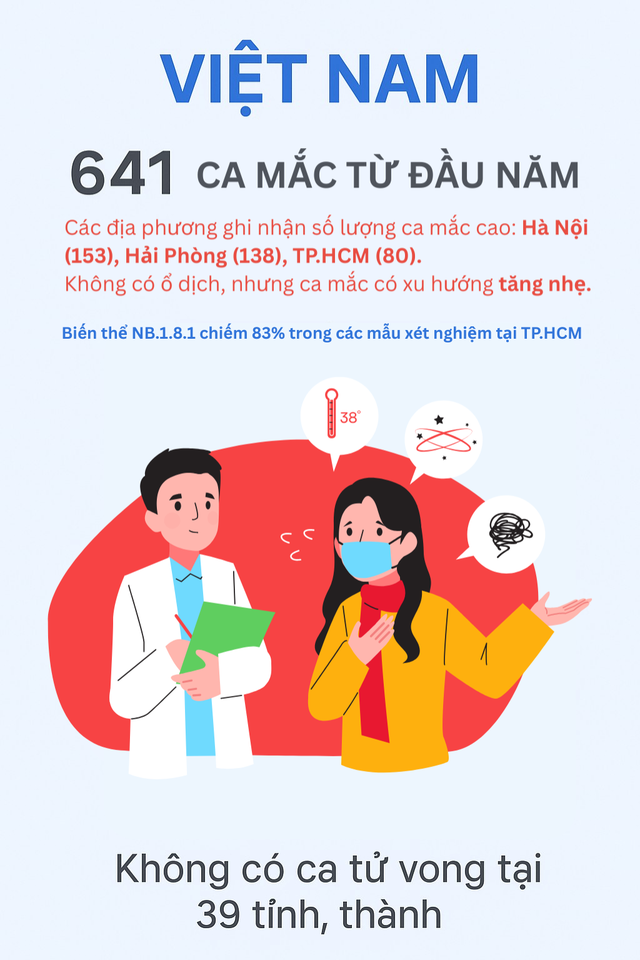 Infographic: Toàn cảnh COVID-19 tại Châu Á, các biến thể trong "làn sóng" mới là gì?- Ảnh 9.