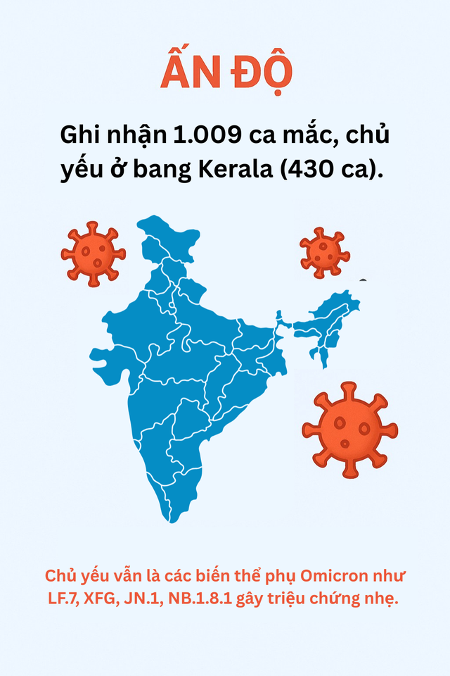 Infographic: Toàn cảnh COVID-19 tại Châu Á, các biến thể trong "làn sóng" mới là gì?- Ảnh 8.